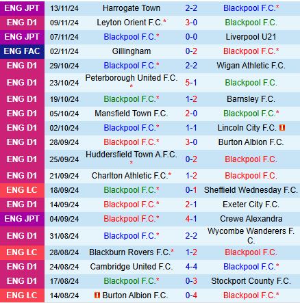 Northampton Đáng Tin Cậy Hơn Trước Blackpool Trong Cuộc Đụng Độ Hạng 3 Anh