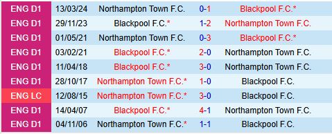 Northampton Đáng Tin Cậy Hơn Trước Blackpool Trong Cuộc Đụng Độ Hạng 3 Anh