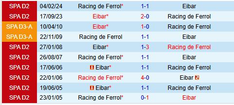 Nhận định Eibar vs Ferrol 20h00 ngày 1611 (Hạng 2 TBN) 1