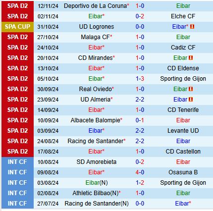 Nhận định Eibar vs Ferrol 20h00 ngày 1611 (Hạng 2 TBN) 2
