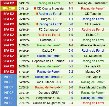 Nhận định Eibar vs Ferrol 20h00 ngày 1611 (Hạng 2 TBN) 3