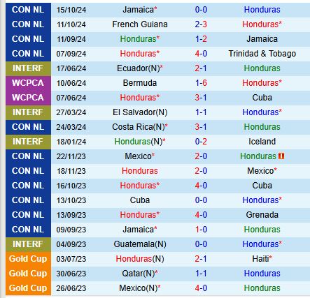 Trận chiến sân nhà của Honduras trước thử thách từ El Tri Mexico tại Nations League