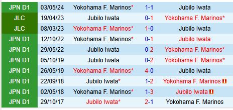 Nhận định Jubilo Iwata vs Yokohama Marinos 12h00 ngày 1611 (VĐQG Nhật Bản) 1