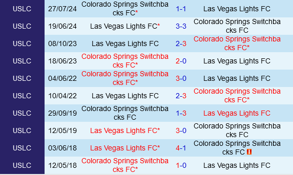 Colorado Springs Switchbacks vs Las Vegas Lights