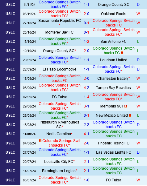 Colorado Springs Switchbacks vs Las Vegas Lights