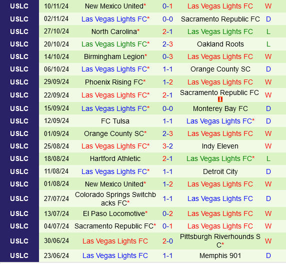 Colorado Springs Switchbacks vs Las Vegas Lights