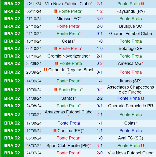 Nhận định Ponte Preta vs Sport Recife 7h30 ngày 1711 (Hạng 2 Brazil 2024) 2