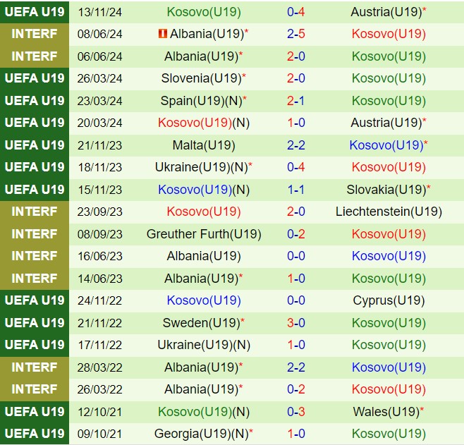 Nhận định U19 Tây Ban Nha vs U19 Kosovo 21h00 ngày 1611 (Vòng loại U19 châu Âu 2025) 3