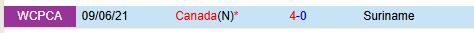 Trận Chiến Bóng Đá Giữa Suriname và Canada Ai Sẽ Vượt Qua Tứ Kết Concacaf Nations League?