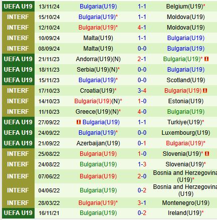 Đụng độ U19 Bulgaria, U19 Anh hướng đến chiến thắng và tấm vé Elite Round