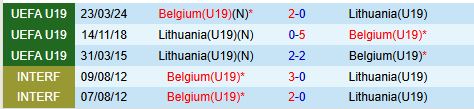 Nhận định U19 Bỉ vs U19 Lithuania 18h00 ngày 1611 (VL U19 châu Âu 2025) 1