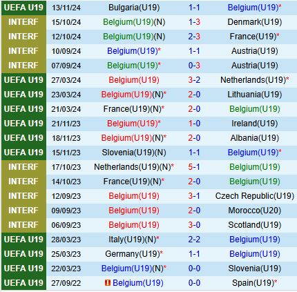 Nhận định U19 Bỉ vs U19 Lithuania 18h00 ngày 1611 (VL U19 châu Âu 2025) 2