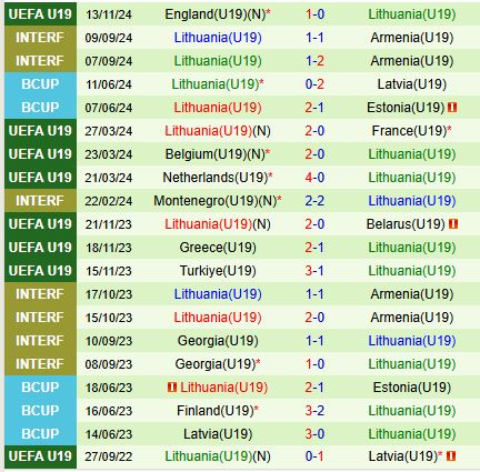 Nhận định U19 Bỉ vs U19 Lithuania 18h00 ngày 1611 (VL U19 châu Âu 2025) 3