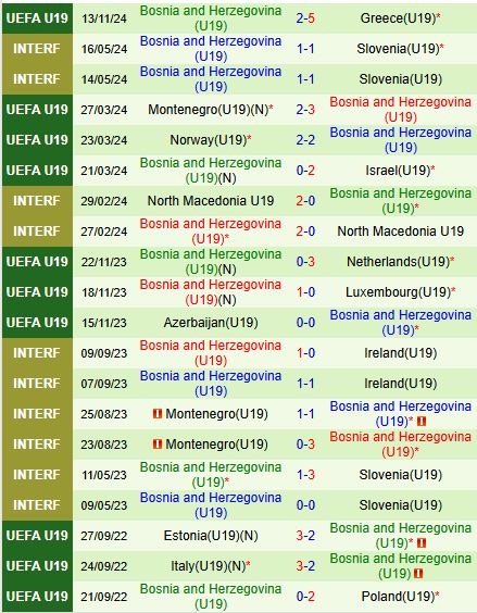 Nhận định U19 Italia vs U19 Bosnia 18h00 ngày 1611 (Vòng loại U19 châu Âu 2025) 3