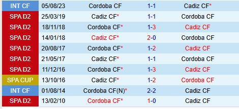 Nhận định Cadiz vs Cordoba 22h15 ngày 1711 (Hạng 2 TBN) 1