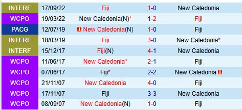 Nhận định Fiji vs New Caledonia 10h00 ngày 1711 (VL World Cup 2026) 1