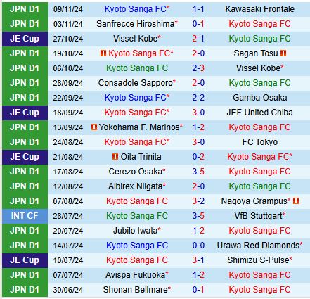 Nhận định Kyoto Sanga vs Kashima Antlers 12h00 ngày 1711 (VĐQG Nhật Bản) 2