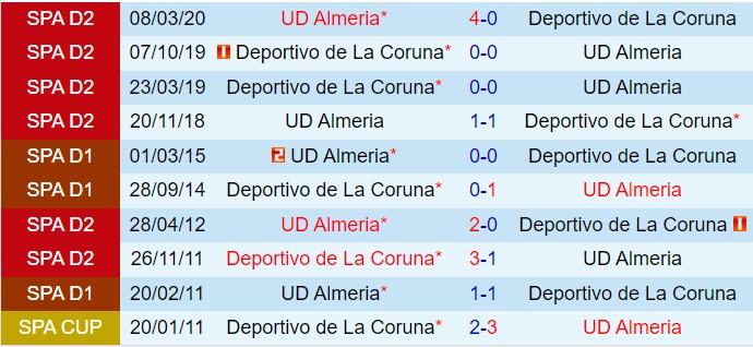 Nhận định Almeria vs Deportivo La Coruna 0h30 ngày 1811 (Hạng 2 Tây Ban Nha 202425) 1