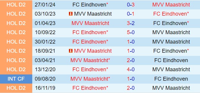 Nhận định FC Eindhoven vs Maastricht 20h30 ngày 1711 (Hạng 2 Hà Lan 202425) 1