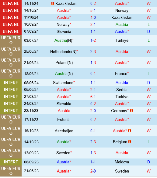 ao vs Slovenia