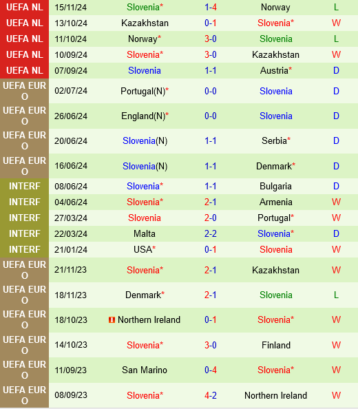 ao vs Slovenia