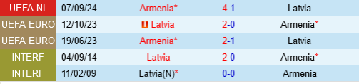 Latvia vs Armenia