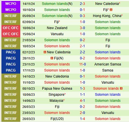 Nhận định Papua New Guinea vs Solomon 13h30 ngày 1711 (VL World Cup 2026) 3