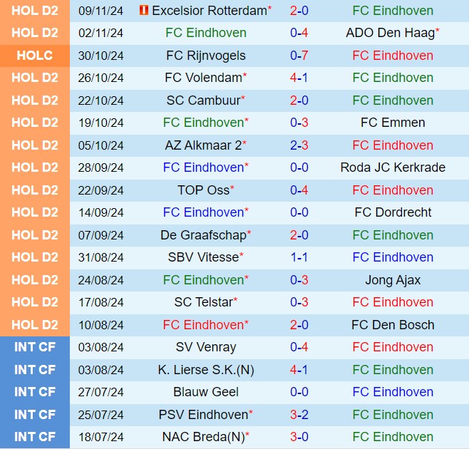 Nhận định FC Eindhoven vs Maastricht 20h30 ngày 1711 (Hạng 2 Hà Lan 202425) 2