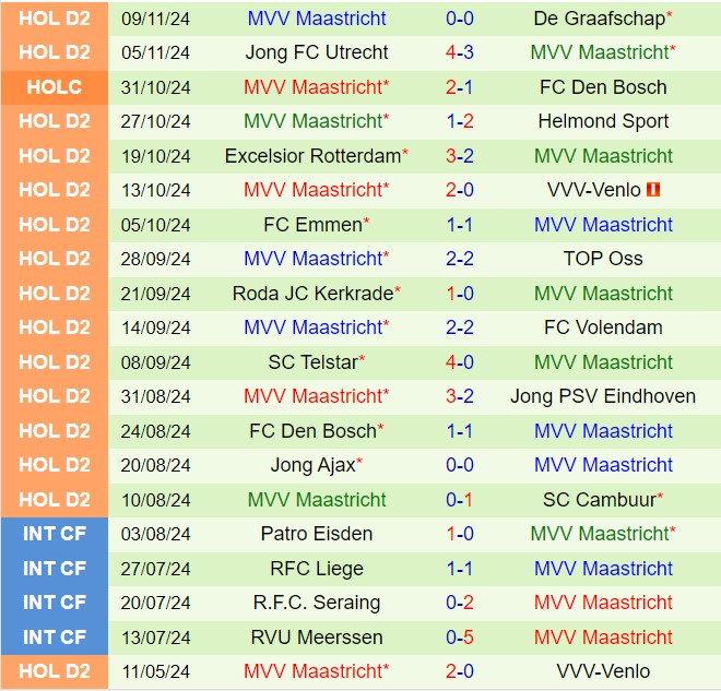 Nhận định FC Eindhoven vs Maastricht 20h30 ngày 1711 (Hạng 2 Hà Lan 202425) 3