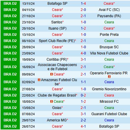 Nhận định Ceara vs America Mineiro 7h45 ngày 1911 (Hạng 2 Brazil) 2