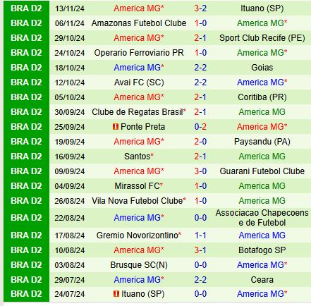 Nhận định Ceara vs America Mineiro 7h45 ngày 1911 (Hạng 2 Brazil) 3