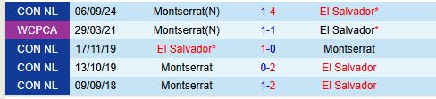 Nhận định El Salvador vs Montserrat 8h00 ngày 1811 (Concacaf Nations League) 1