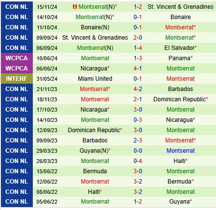 Nhận định El Salvador vs Montserrat 8h00 ngày 1811 (Concacaf Nations League) 3