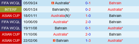 Bahrain vs Australia