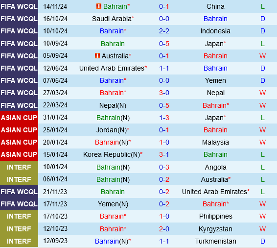 Bahrain vs Australia