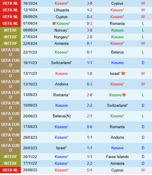 Kosovo vs Lithuania