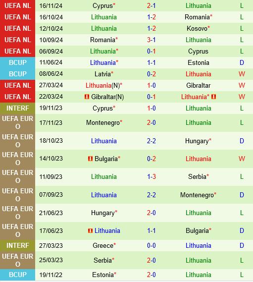 Kosovo vs Lithuania