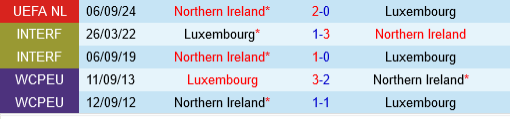 Luxembourg vs Bac Ireland