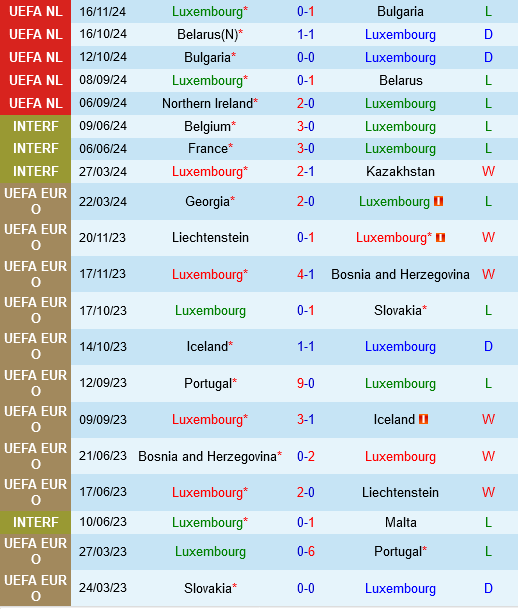 Luxembourg vs Bac Ireland