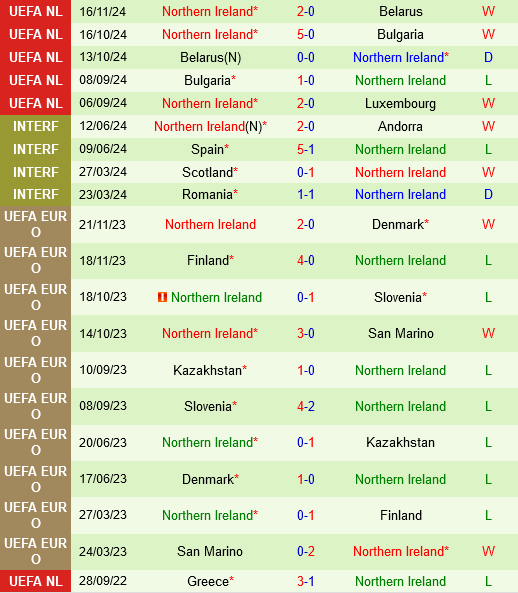 Luxembourg vs Bac Ireland