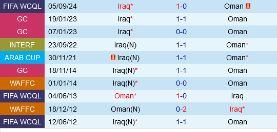 Oman vs Iraq