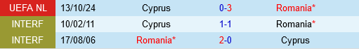 Romania vs Sip