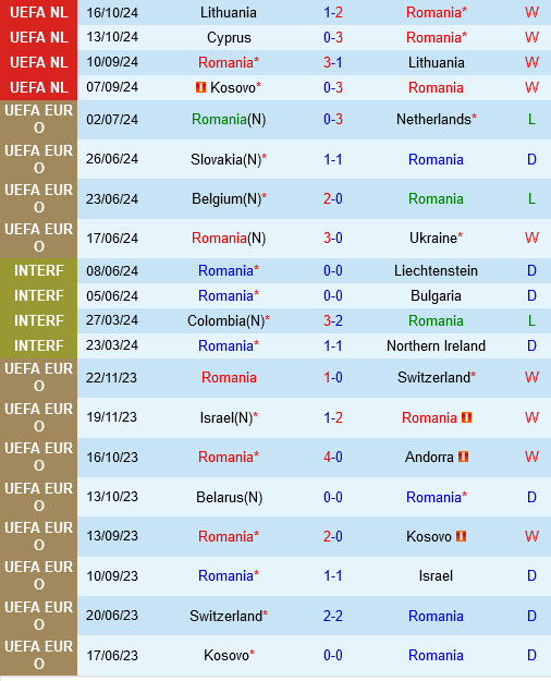 Romania vs Sip