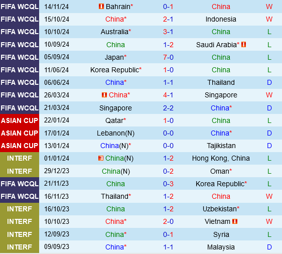 Trung Quoc vs Nhat Ban