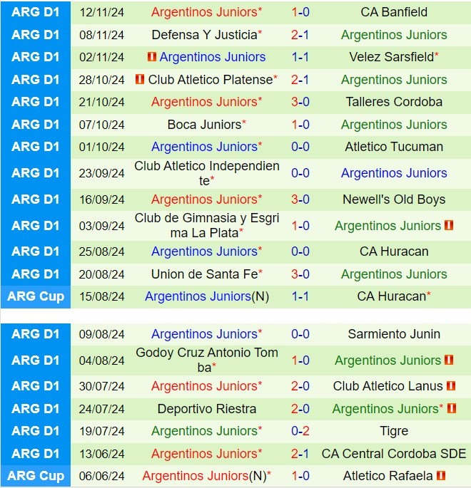 Nhận định Instituto Cordoba vs Argentinos Juniors 7h30 ngày 1911 (VĐQG Argentina 2024) 3