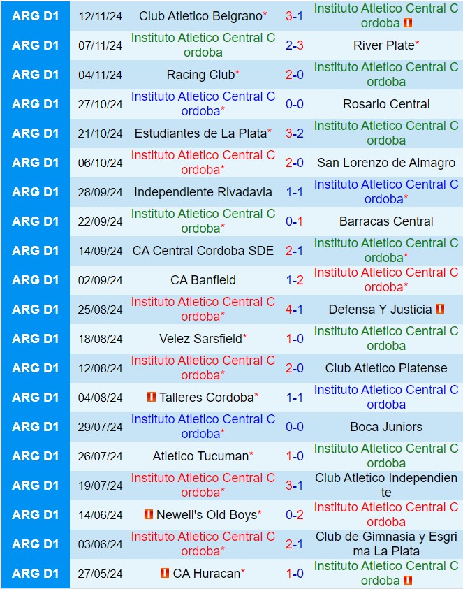 Nhận định Instituto Cordoba vs Argentinos Juniors 7h30 ngày 1911 (VĐQG Argentina 2024) 2