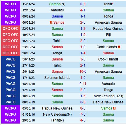 Nhận định Samoa vs New Zealand 13h30 ngày 1811 (VL World Cup 2026) 1