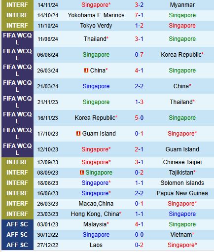 Nhận định Singapore vs Ðài Loan 19h00 ngày 1811 (Giao hữu Quốc tế) 2