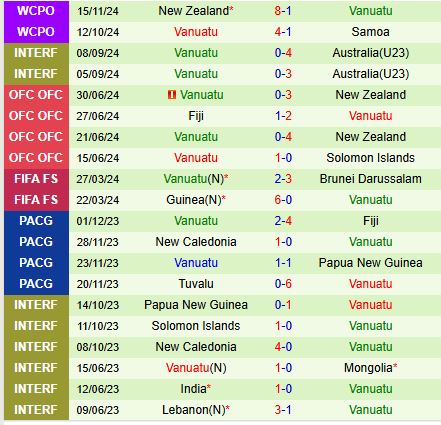 Nhận định Tahiti vs Vanuatu 10h00 ngày 1811 (VL World Cup 2026) 3