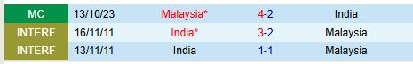 an do vs Malaysia